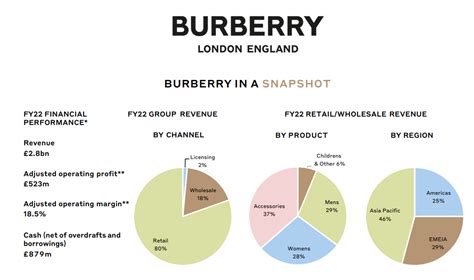 burberry business analysis|burberry history check.